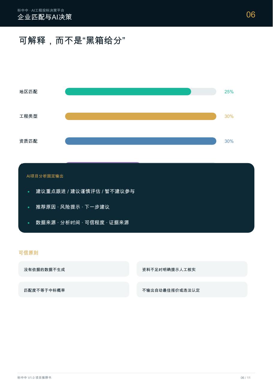 标中中企业匹配与 AI 决策模型