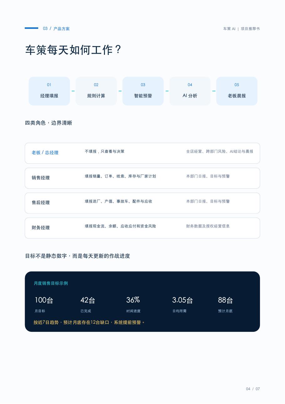 车策 AI 产品逻辑与业务流程